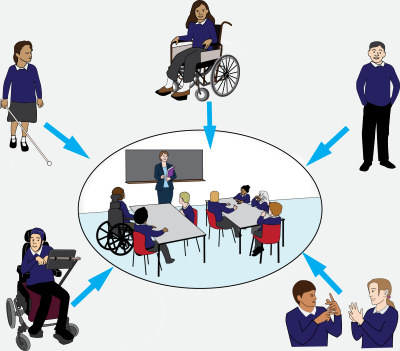 Inclusive Education drawing